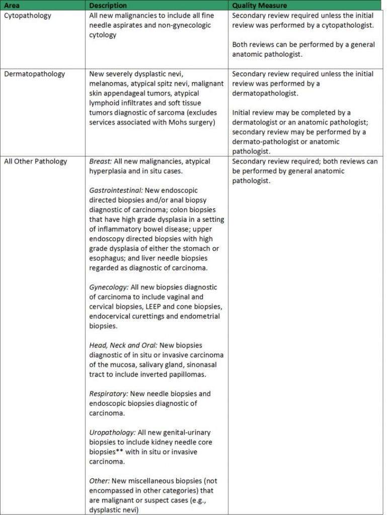 Importance Of Accurate Lab Testing 